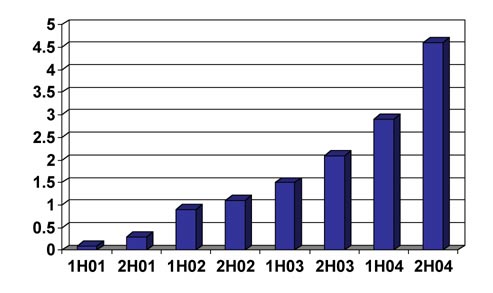 us-smsreport